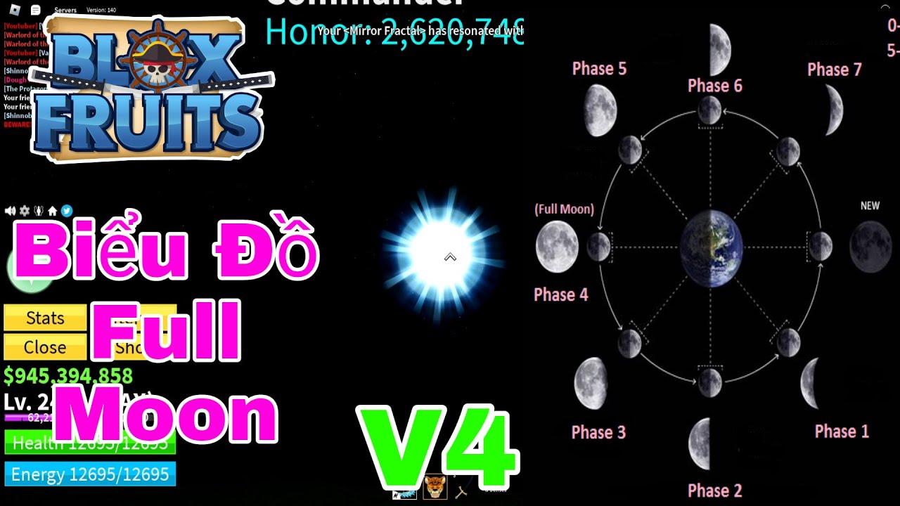 Khám phá cách chơi game hay và bí quyết trở thành cao thủ chơi game hay